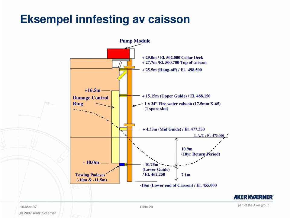 5mm X-65) (1 spare slot) + 4.35m (Mid Guide) / El. 477.350 L.A.T. / El. 473.000 10.9m (10yr Return Period) -10.