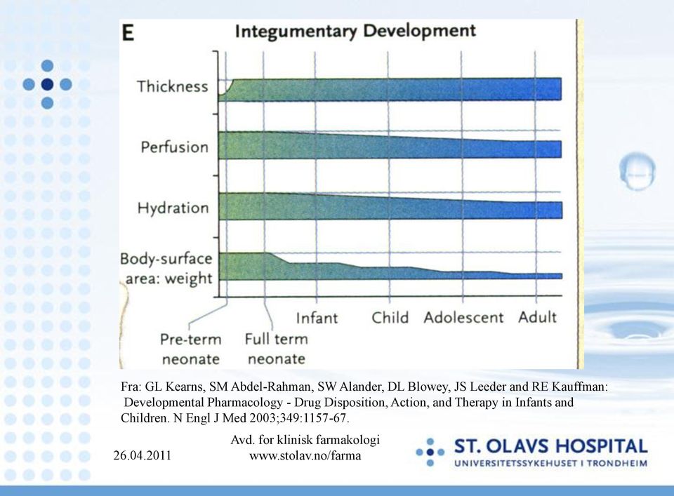 Disposition, Action, and Therapy in Infants and Children.