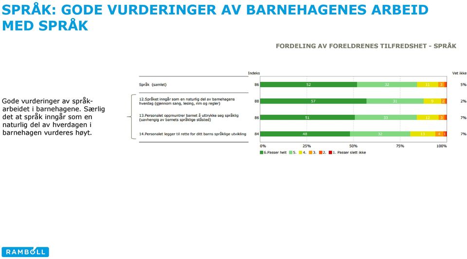 vurderinger av språkarbeidet i barnehagene.