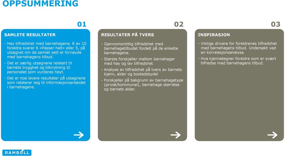 - Det er noe lavere resultater på utsagnene som relaterer seg til informasjonsarbeidet i barnehagene.