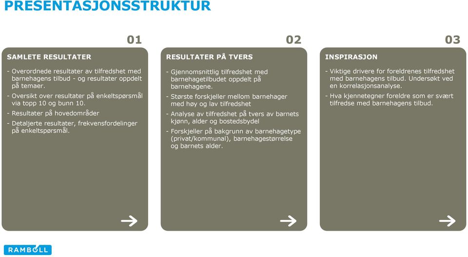 RESULTATER PÅ TVERS - Gjennomsnittlig tilfredshet med barnehagetilbudet oppdelt på barnehagene.