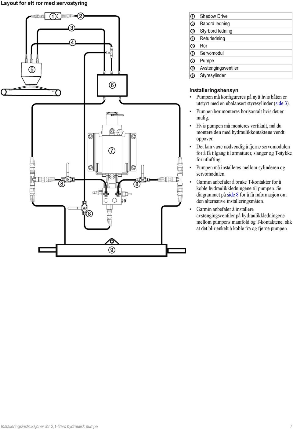 Hvis pumpen må monteres vertikalt, må du montere den med hydraulikkontaktene vendt oppover.