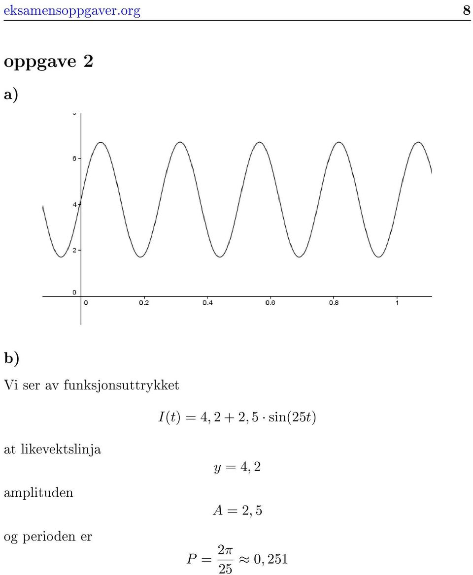 funksjonsuttrykket I(t) = 4, 2 + 2, 5