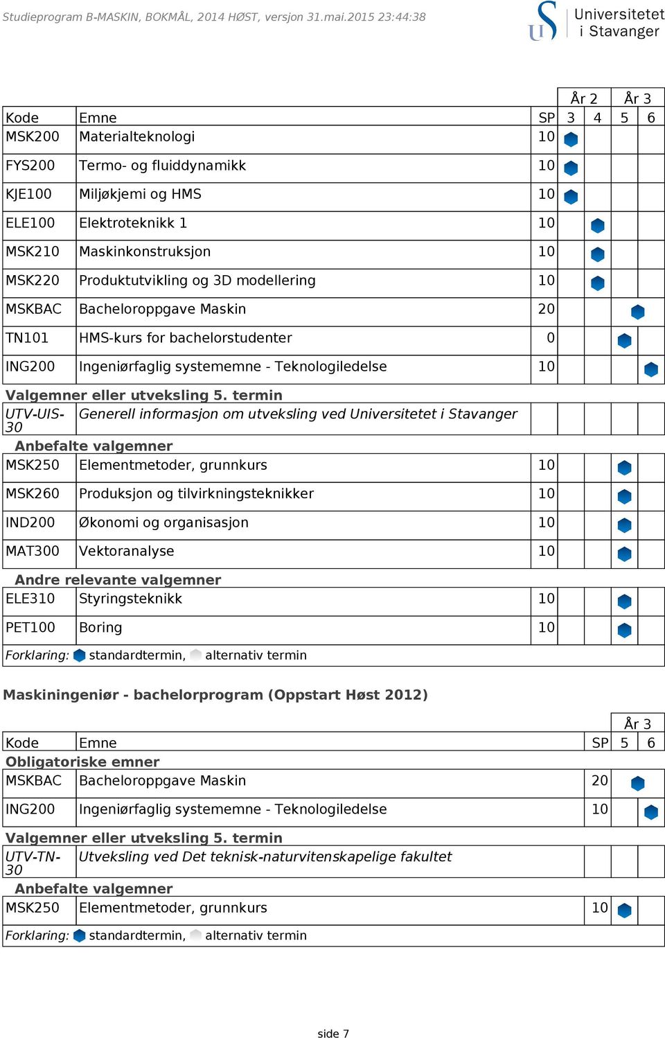 tilvirkningsteknikker 10 IND200 Økonomi og organisasjon 10 MAT300 Vektoranalyse 10 Andre relevante valgemner ELE310 Styringsteknikk 10 PET100 Boring 10 Maskiningeniør - bachelorprogram (Oppstart Høst