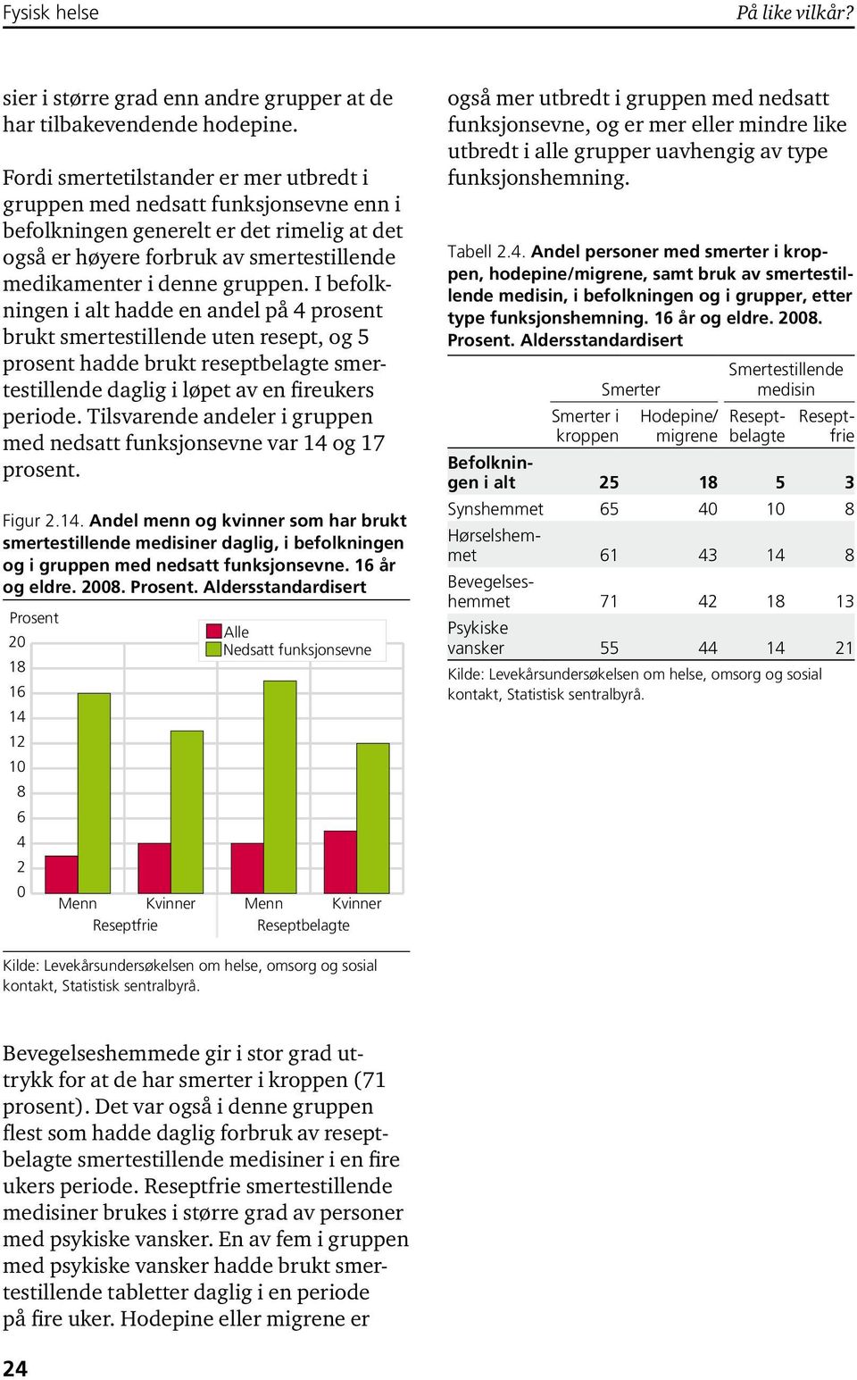 I befolkningen i alt hadde en andel på 4 prosent brukt smertestillende uten resept, og prosent hadde brukt reseptbelagte smertestillende daglig i løpet av en fireukers periode.