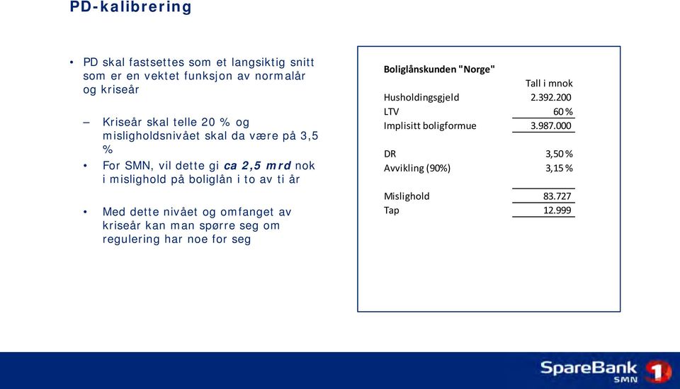 Med dette nivået og omfanget av kriseår kan man spørre seg om regulering har noe for seg Boliglånskunden "Norge" Tall i mnok