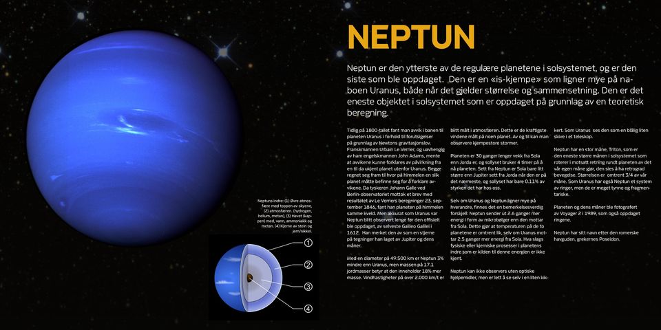Neptuns indre: (1) Øvre atmosfære med toppen av skyene, (2) atmosfæren. (hydrogen, helium, metan), (3) Havet (kappen) med, vann, ammoniakk og metan. (4) Kjerne av stein og jern/nikkel.