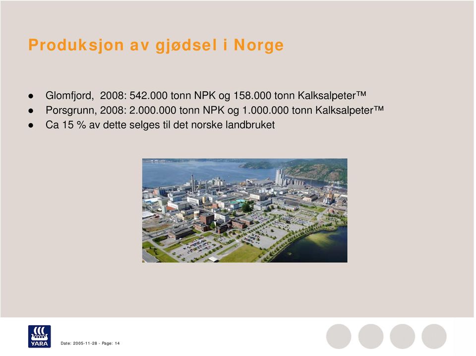 000 tonn Kalksalpeter Porsgrunn, 2008: 2.000.000 tonn NPK og 1.