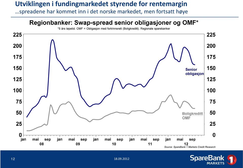 spreadene har kommet inn i det