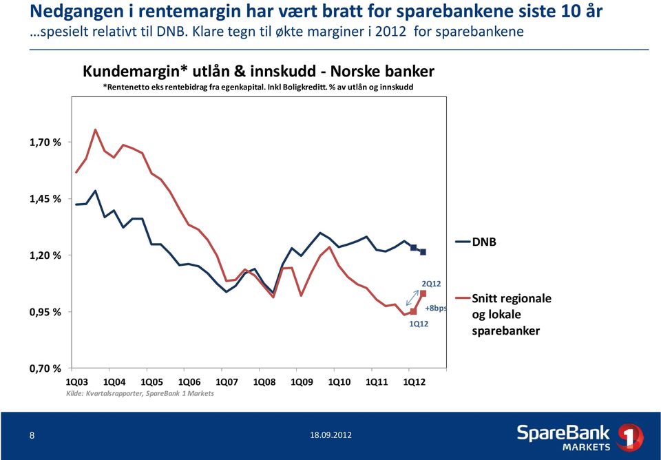 rentebidrag fra egenkapital. Inkl Boligkreditt.