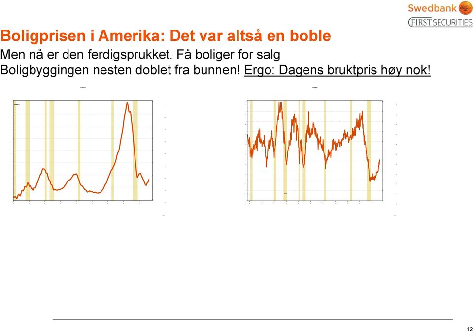 Få boliger for salg Boligbyggingen nesten