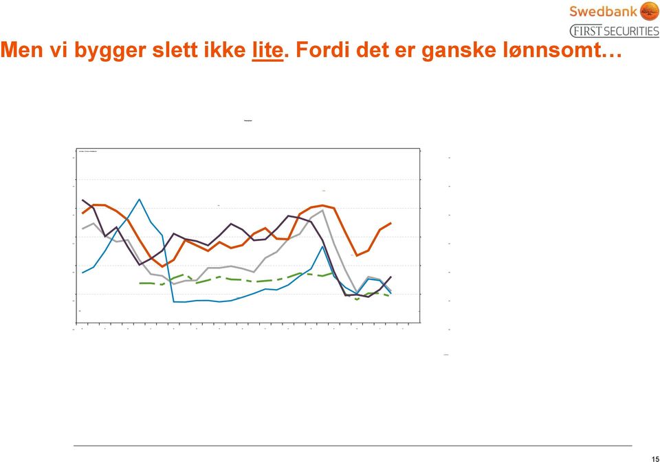 Fordi det er