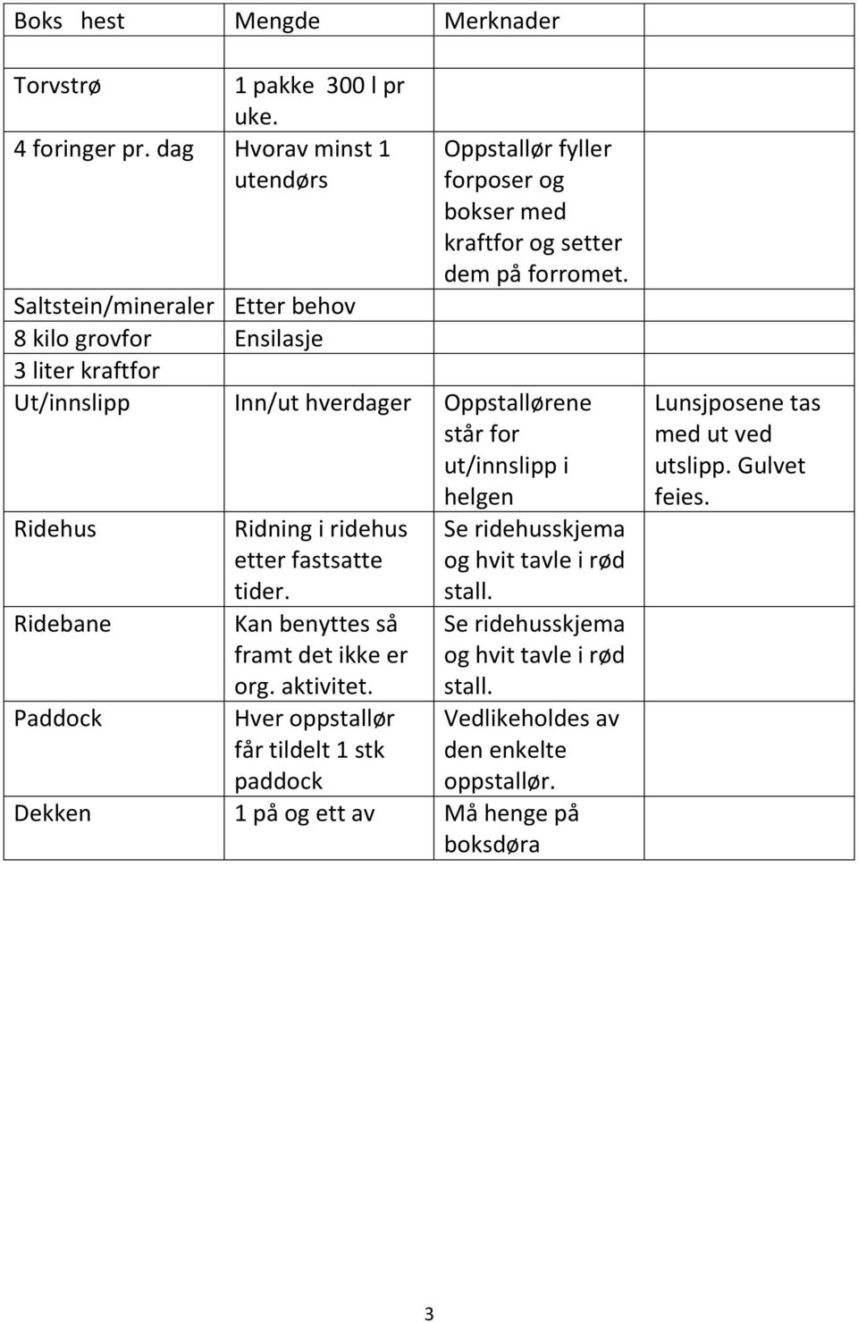 Ridning i ridehus etter fastsatte tider. Kan benyttes så framt det ikke er org. aktivitet. Hver oppstallør får tildelt 1 stk paddock Se ridehusskjema og hvit tavle i rød stall.