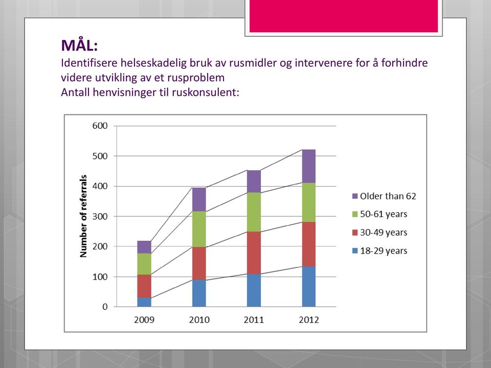 forhindre videre utvikling av et