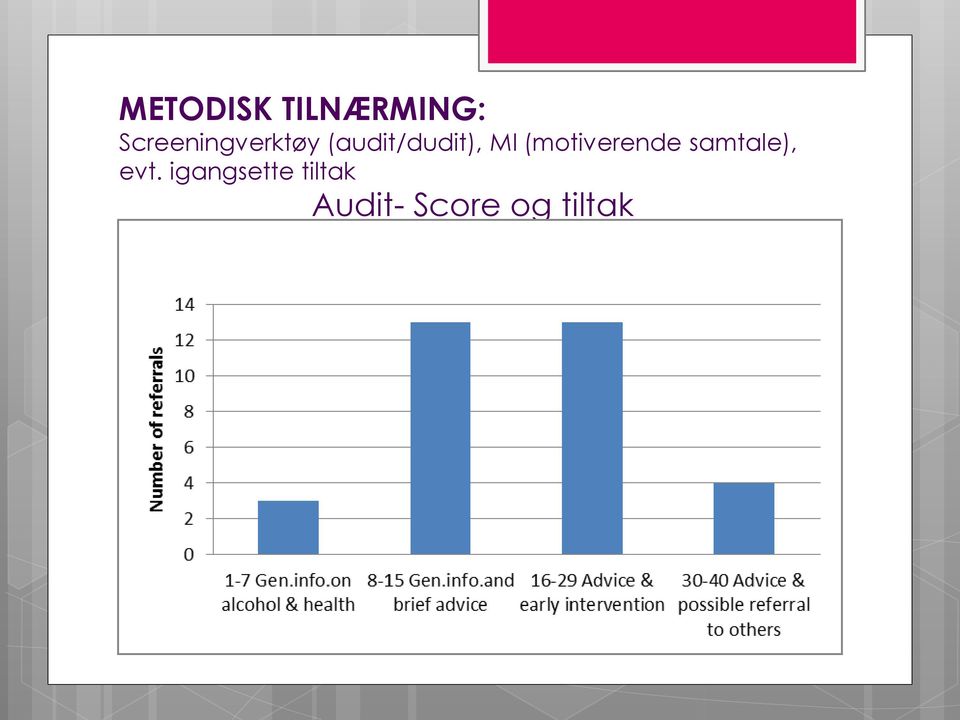 (audit/dudit), MI (motiverende