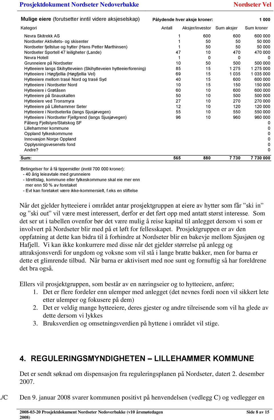 Grunneiere på Nordseter 10 50 500 500 000 Hytteeiere langs Skihytteveien (Skihytteveien hytteeierforening) 85 15 1 275 1 275 000 Hytteeiere i Høgfjellia (Høgfjellia Vel) 69 15 1 035 1 035 000