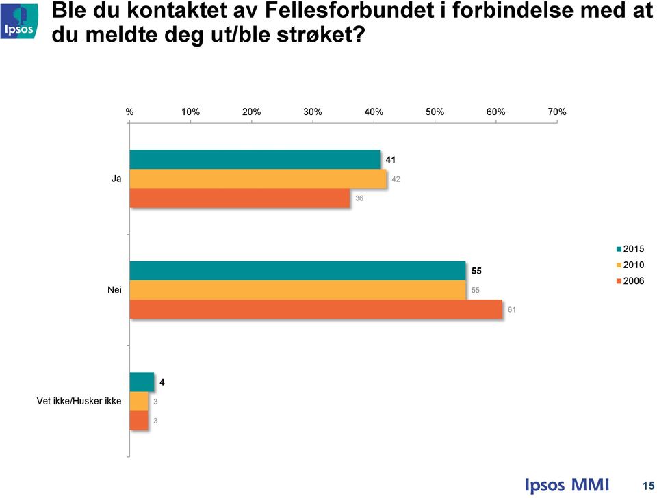 strøket?