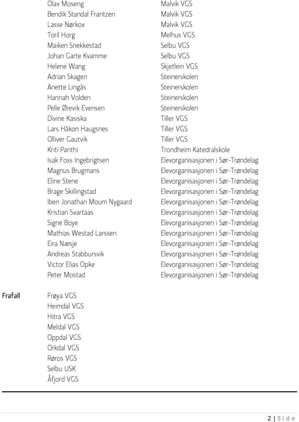 Westad Larssen Eira Næsje Andreas Stabbursvik Victor Elias Opke Peter Mostad Malvik VGS Malvik VGS Malvik VGS Melhus VGS Selbu VGS Selbu VGS Skjetlein VGS Steinerskolen Steinerskolen