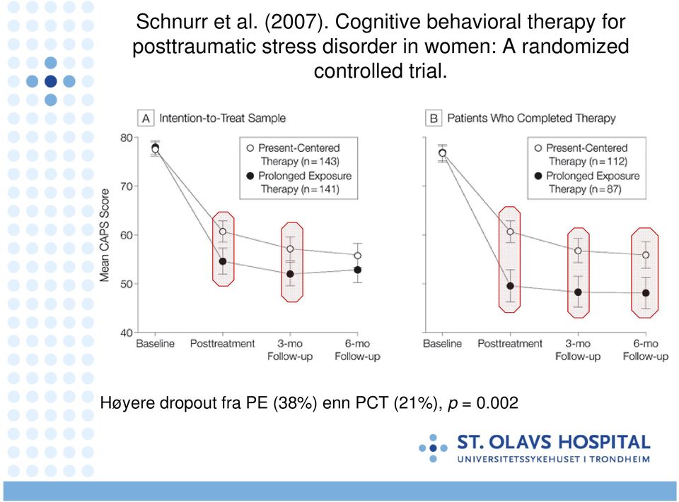 posttraumatic stress disorder in women: A