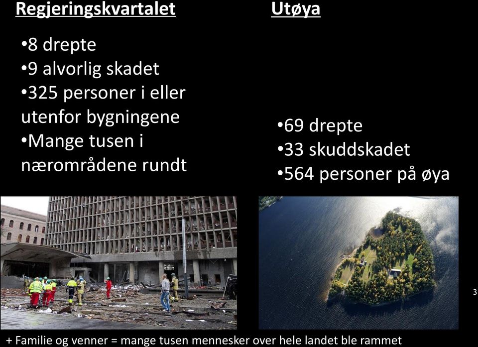 Utøya 69 drepte 33 skuddskadet 564 personer på øya 3 +