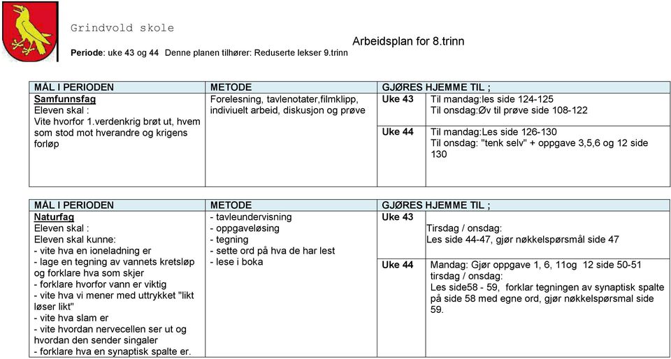 og 12 side 130 Naturfag - tavleundervisning - oppgaveløsing Eleven skal kunne: - tegning - vite hva en ioneladning er - sette ord på hva de har lest - lage en tegning av vannets kretsløp og forklare