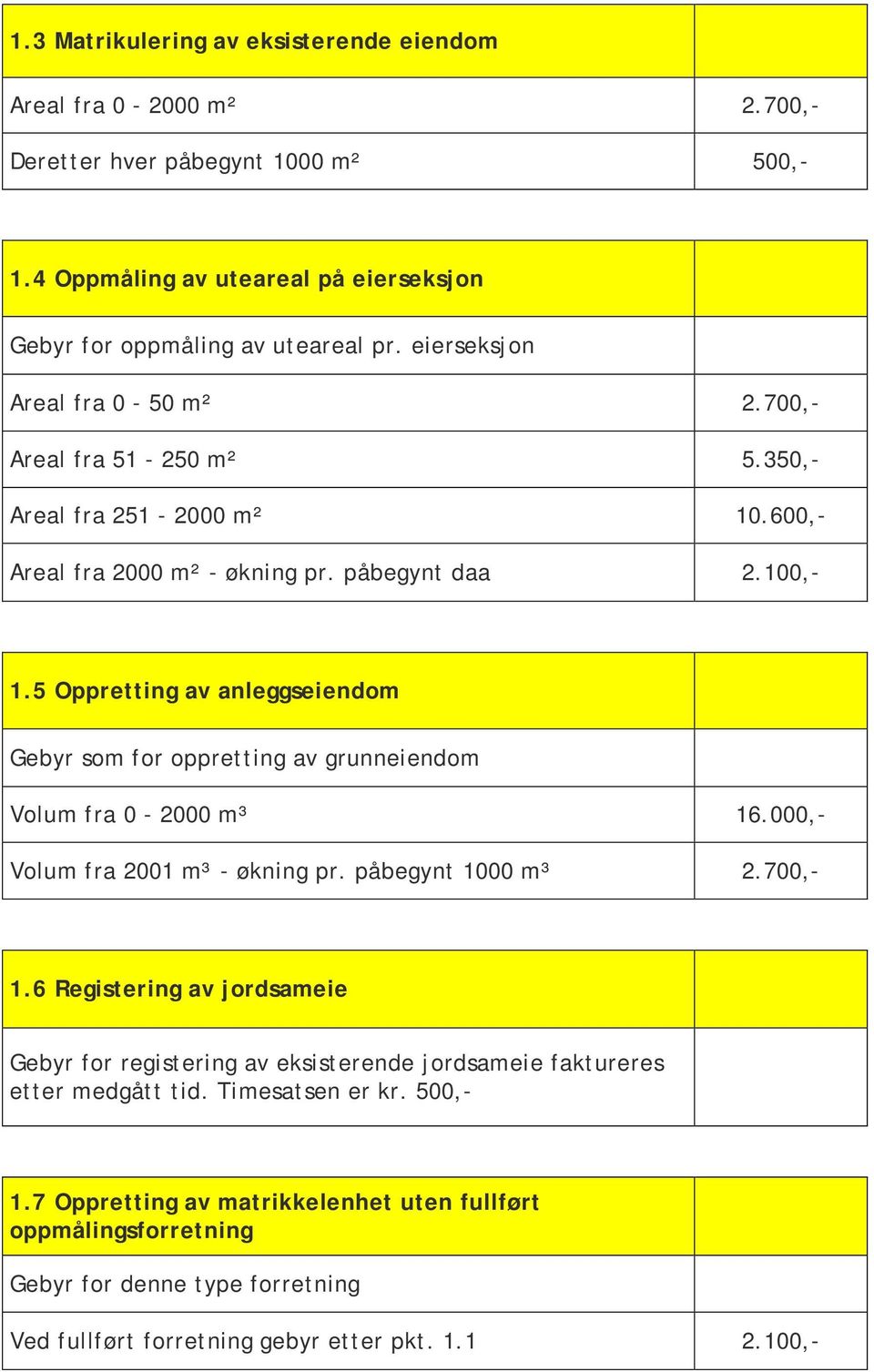 5 Oppretting av anleggseiendom Gebyr som for oppretting av grunneiendom Volum fra 0-2000 m³ 16.000,- Volum fra 2001 m³ - økning pr. påbegynt 1000 m³ 2.700,- 1.