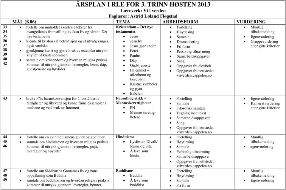 virke i Det nye testamente kjenne til kristen salmetradisjon og et utvalg sanger, også samiske gjenkjenne kunst og gjøre bruk av estetiske uttrykk knyttet til kristendommen samtale om kristendom og
