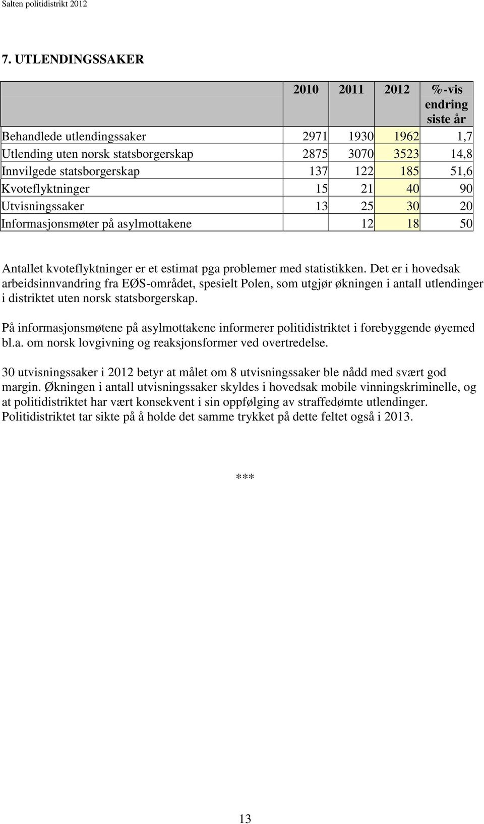 Det er i hovedsak arbeidsinnvandring fra EØS-området, spesielt Polen, som utgjør økningen i antall utlendinger i distriktet uten norsk statsborgerskap.