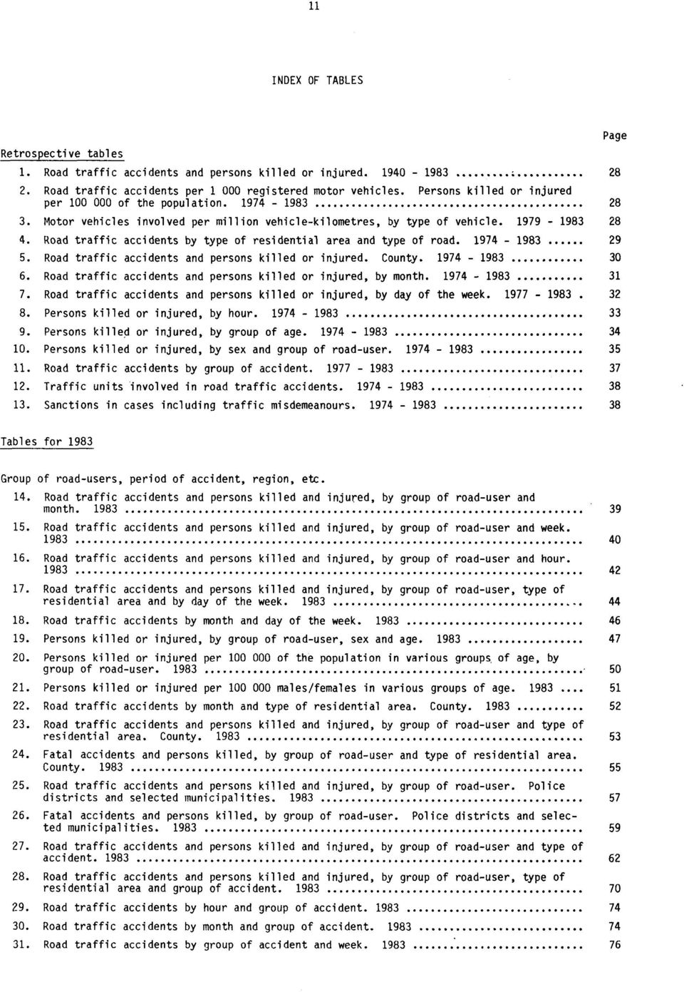 Road traffic accidents by type of residential area and type of road. 1974-1983 29 5. Road traffic accidents and persons killed or injured. County. 1974-1983 30 6.