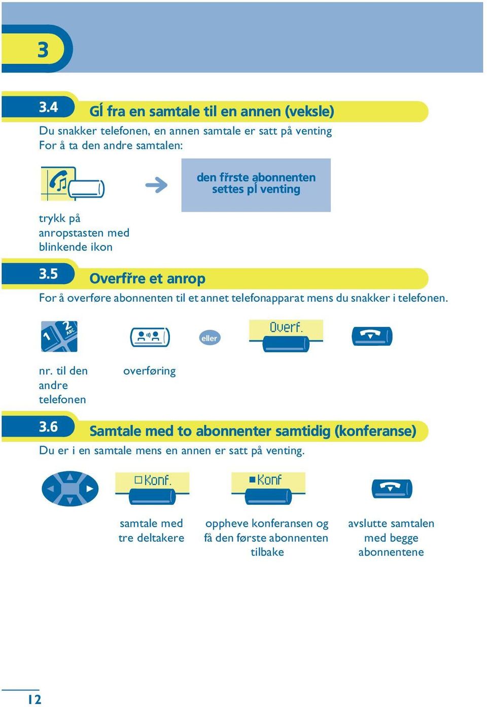 5 Overføre et anrop For å overføre abonnenten til et annet telefonapparat mens du snakker i telefonen. Overf. nr. til den andre telefonen overføring 3.