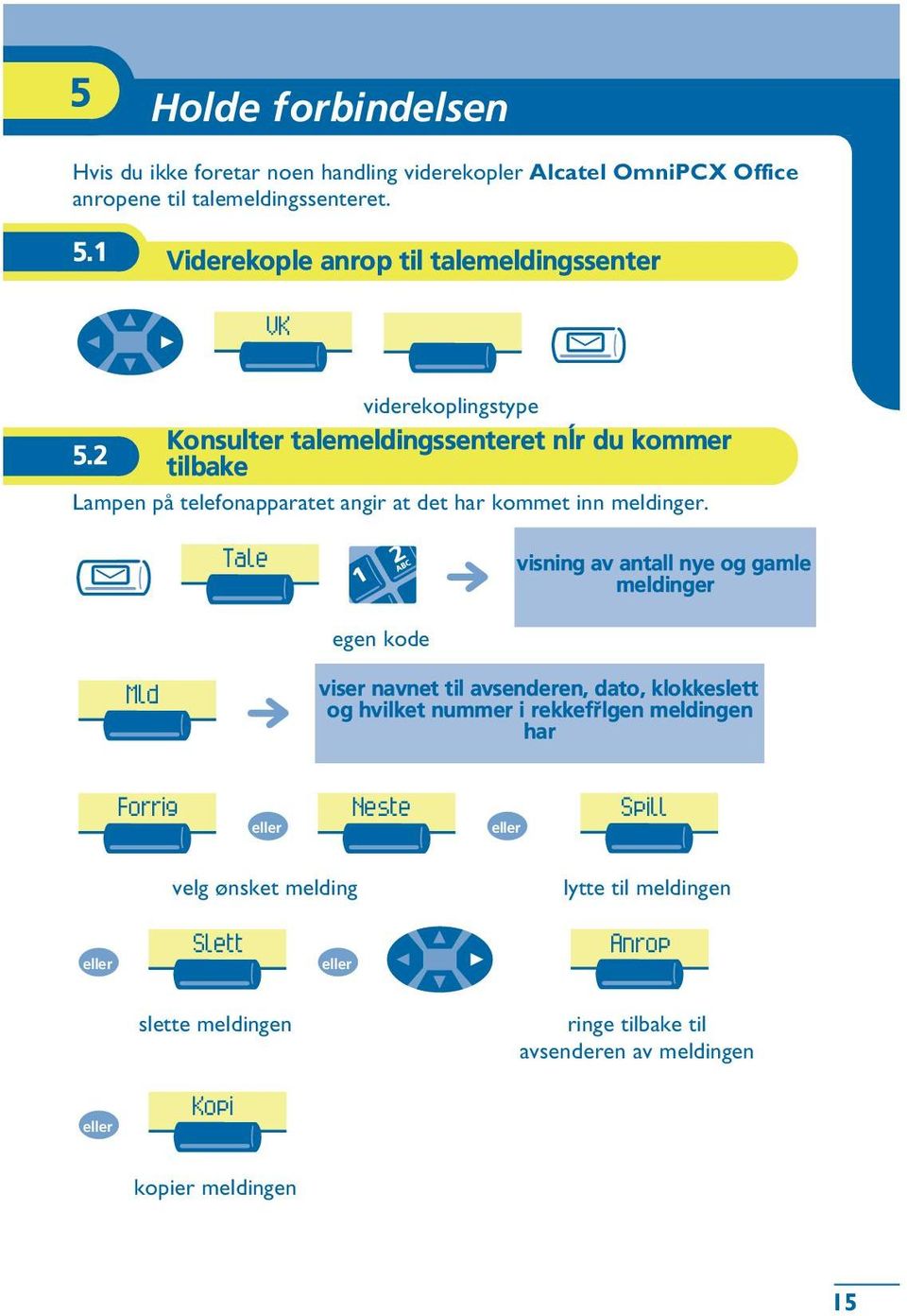 2 tilbake Lampen på telefonapparatet angir at det har kommet inn meldinger.