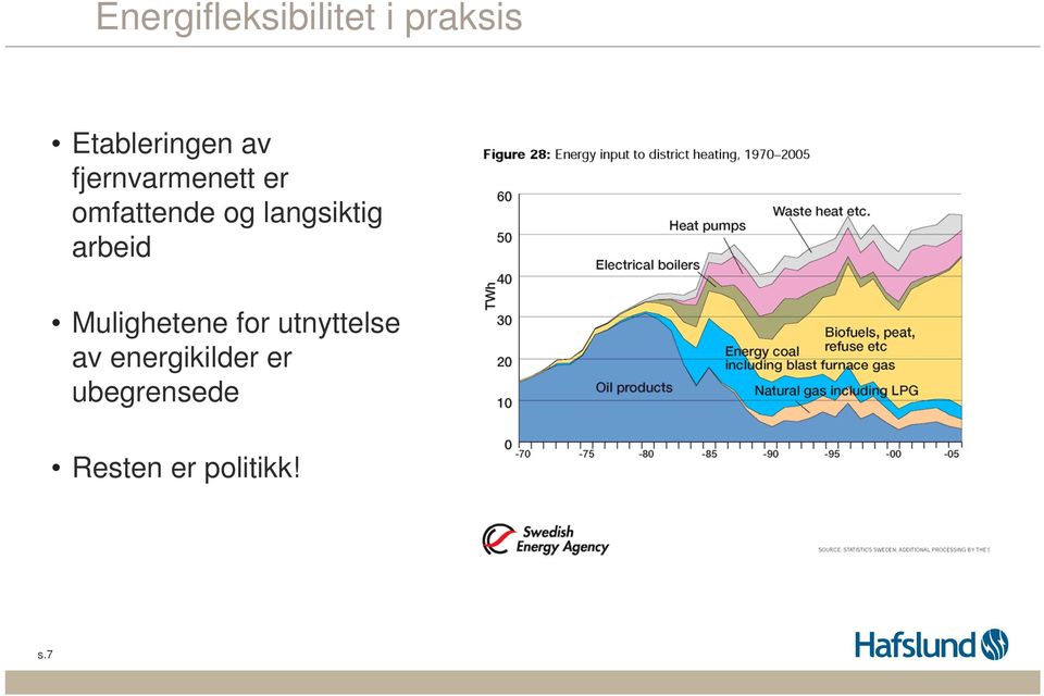 langsiktig arbeid Mulighetene for utnyttelse