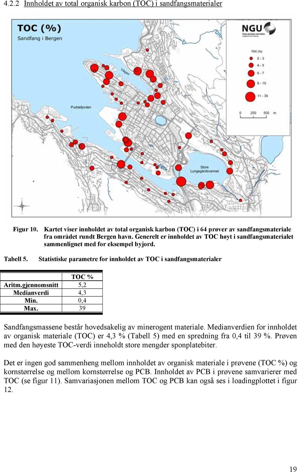 gjennomsnitt 5,2 Medianverdi 4,3 Min.,4 Max. 39 Sandfangsmassene består hovedsakelig av minerogent materiale.