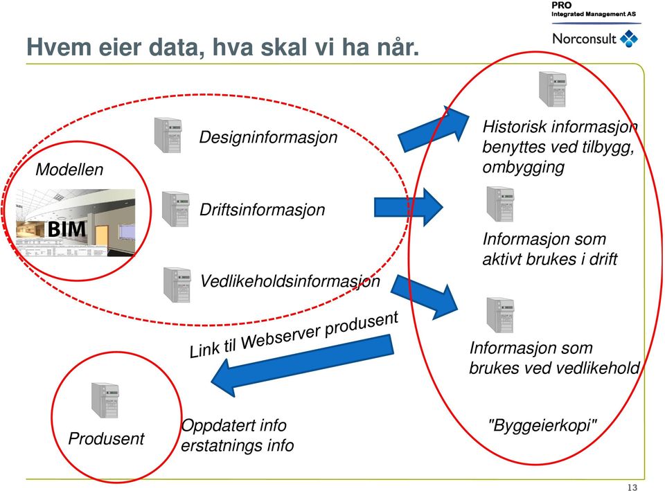 Historisk informasjon benyttes ved tilbygg, ombygging Informasjon som