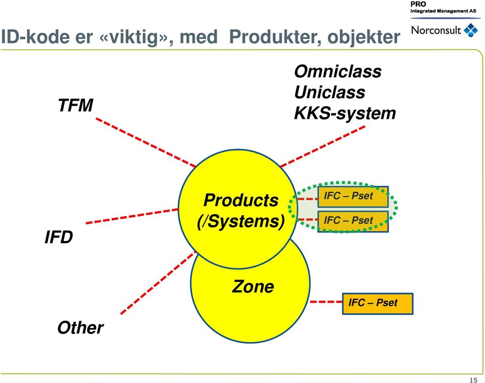 KKS-system IFD Products (/Systems)