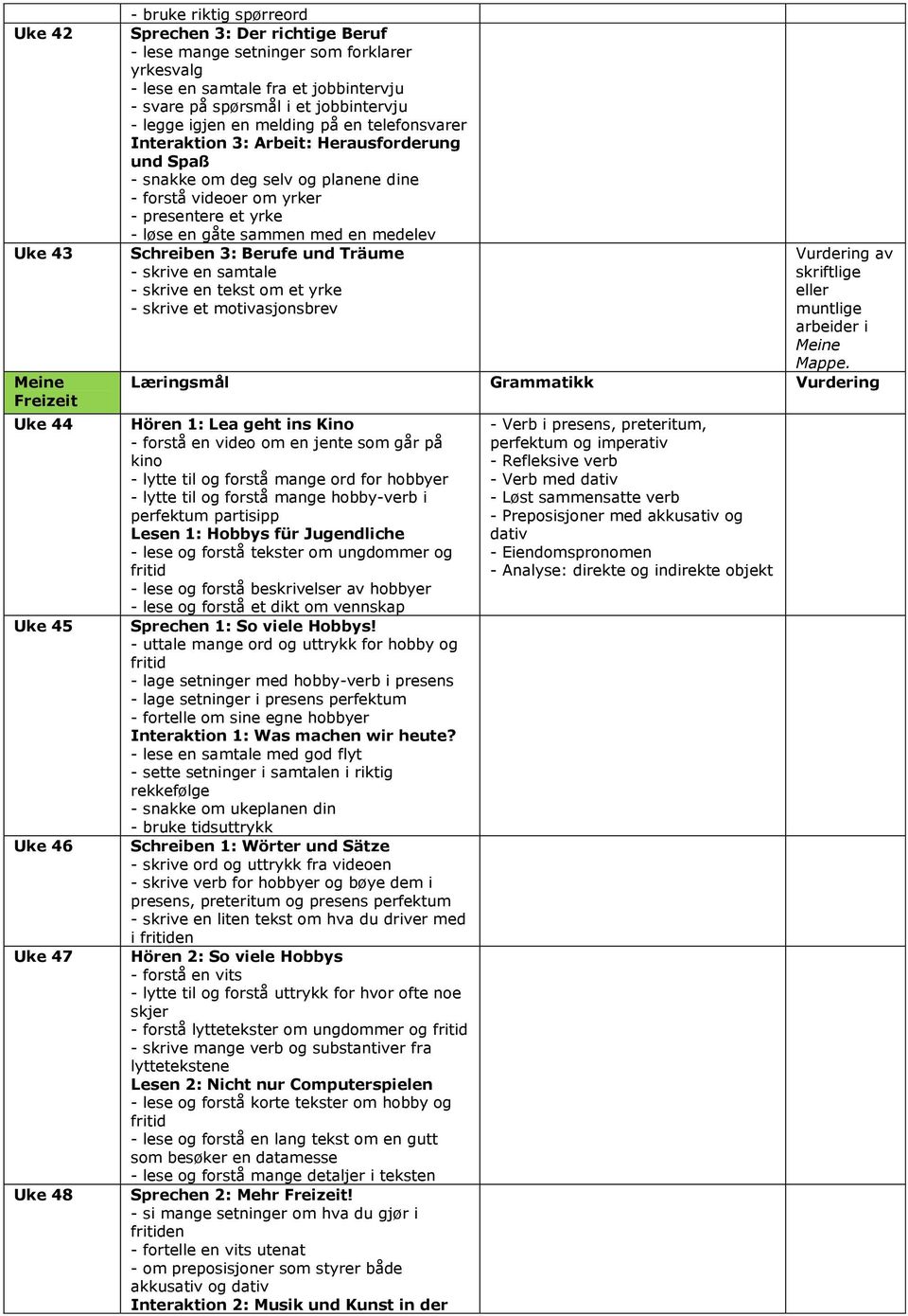 presentere et yrke - løse en gåte sammen med en medelev Schreiben 3: Berufe und Träume - skrive en samtale - skrive en tekst om et yrke - skrive et motivasjonsbrev Læringsmål Grammatikk Vurdering