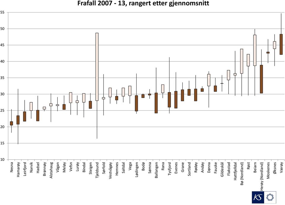 Grane Sortland Rødøy Andøy Dønna Fauske Gildeskål Flakstad Hattfjelldal Bø (Nordland) Røst Beiarn