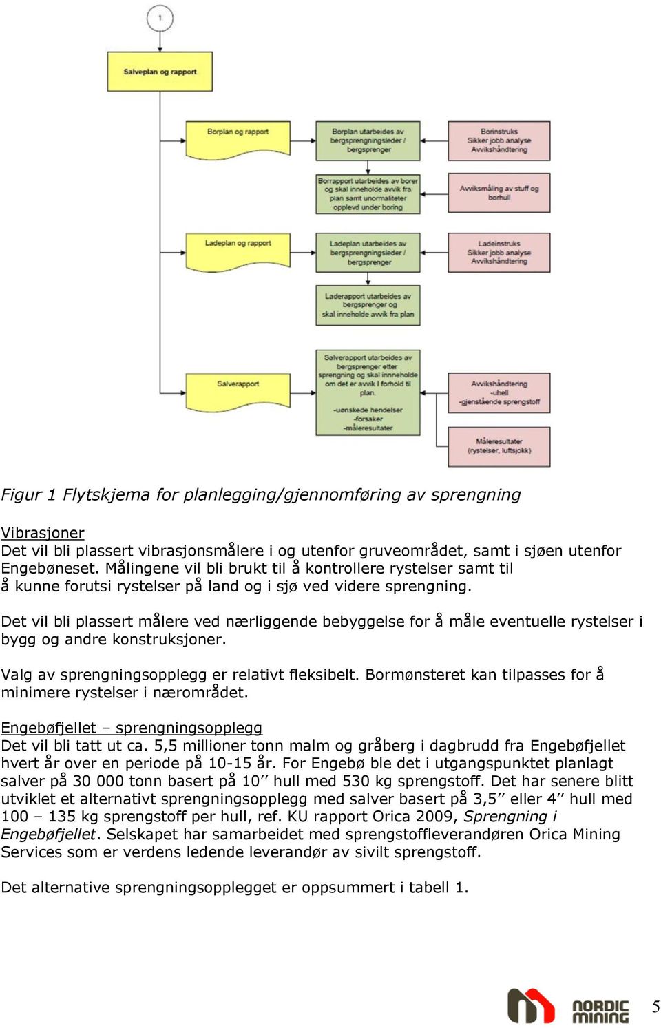 Det vil bli plassert målere ved nærliggende bebyggelse for å måle eventuelle rystelser i bygg og andre konstruksjoner. Valg av sprengningsopplegg er relativt fleksibelt.