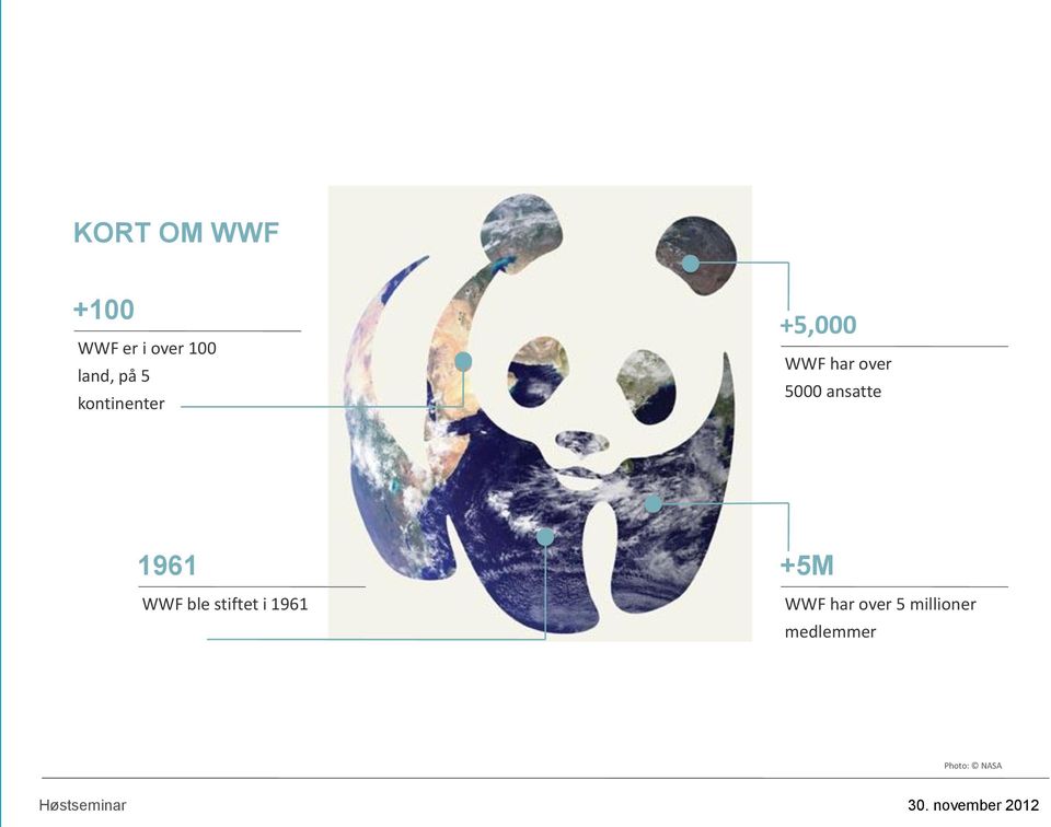 ansatte 1961 WWF ble stiftet i 1961 +5M