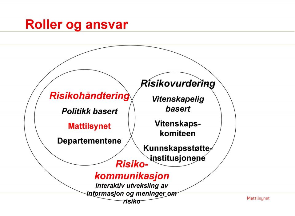 utveksling av informasjon og meninger om risiko