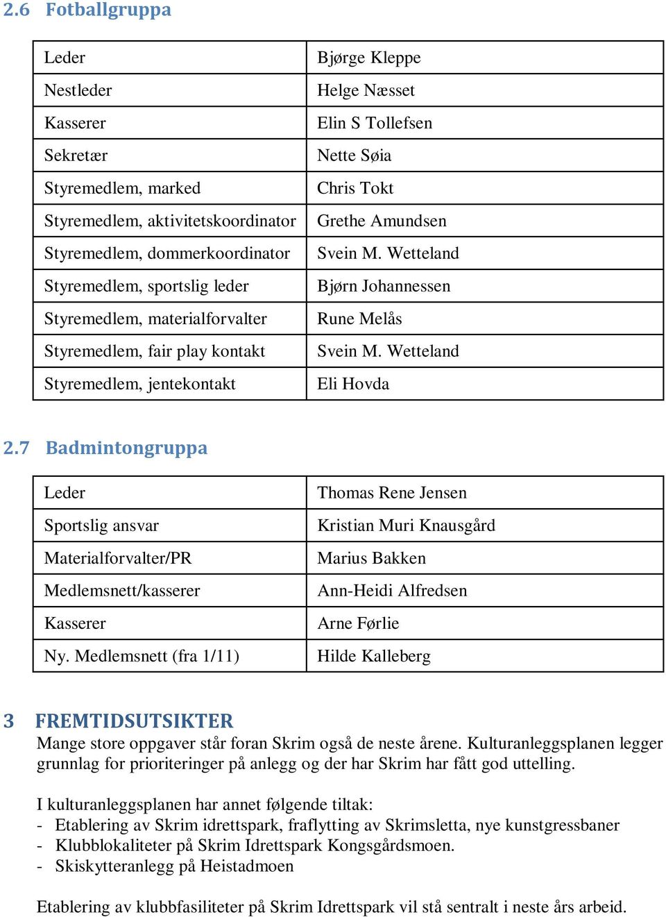 Wetteland Eli Hovda 2.7 Badmintongruppa Leder Sportslig ansvar Materialforvalter/PR Medlemsnett/kasserer Kasserer Ny.