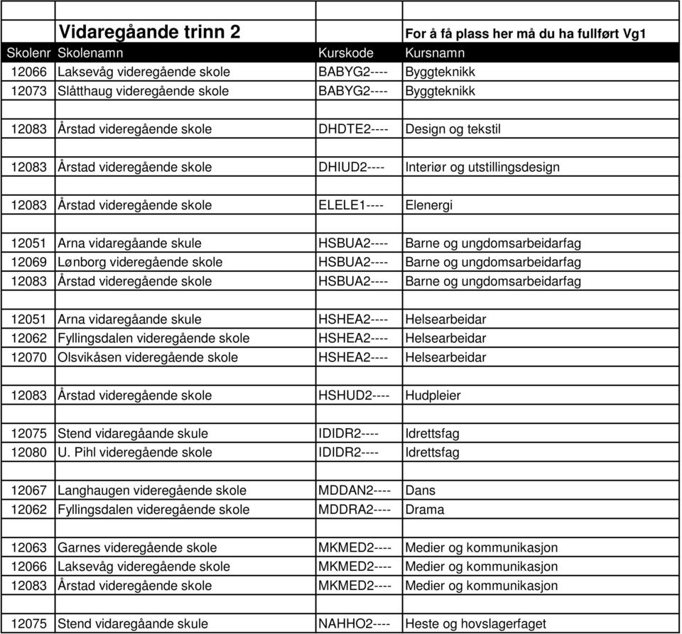 12051 Arna vidaregåande skule HSBUA2---- Barne og ungdomsarbeidarfag 12069 Lønborg videregående skole HSBUA2---- Barne og ungdomsarbeidarfag 12083 Årstad videregående skole HSBUA2---- Barne og