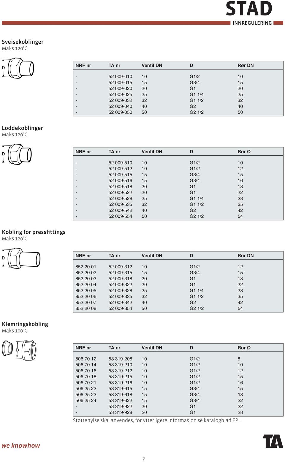 20 G1 22-52 009-528 25 G1 1/4 28-52 009-535 32 G1 1/2 35-52 009-542 40 G2 42-52 009-554 50 G2 1/2 54 Kobling for pressfittings Maks 120 C NRF nr TA nr Ventil DN D Rør DN 852 20 01 52 009-312 10 G1/2