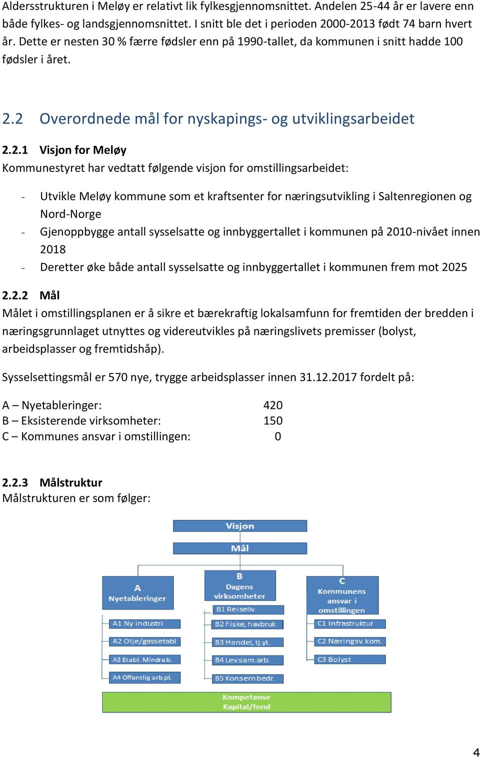 2 Overordnede mål for nyskapings- og utviklingsarbeidet 2.2.1 Visjon for Meløy Kommunestyret har vedtatt følgende visjon for omstillingsarbeidet: - Utvikle Meløy kommune som et kraftsenter for