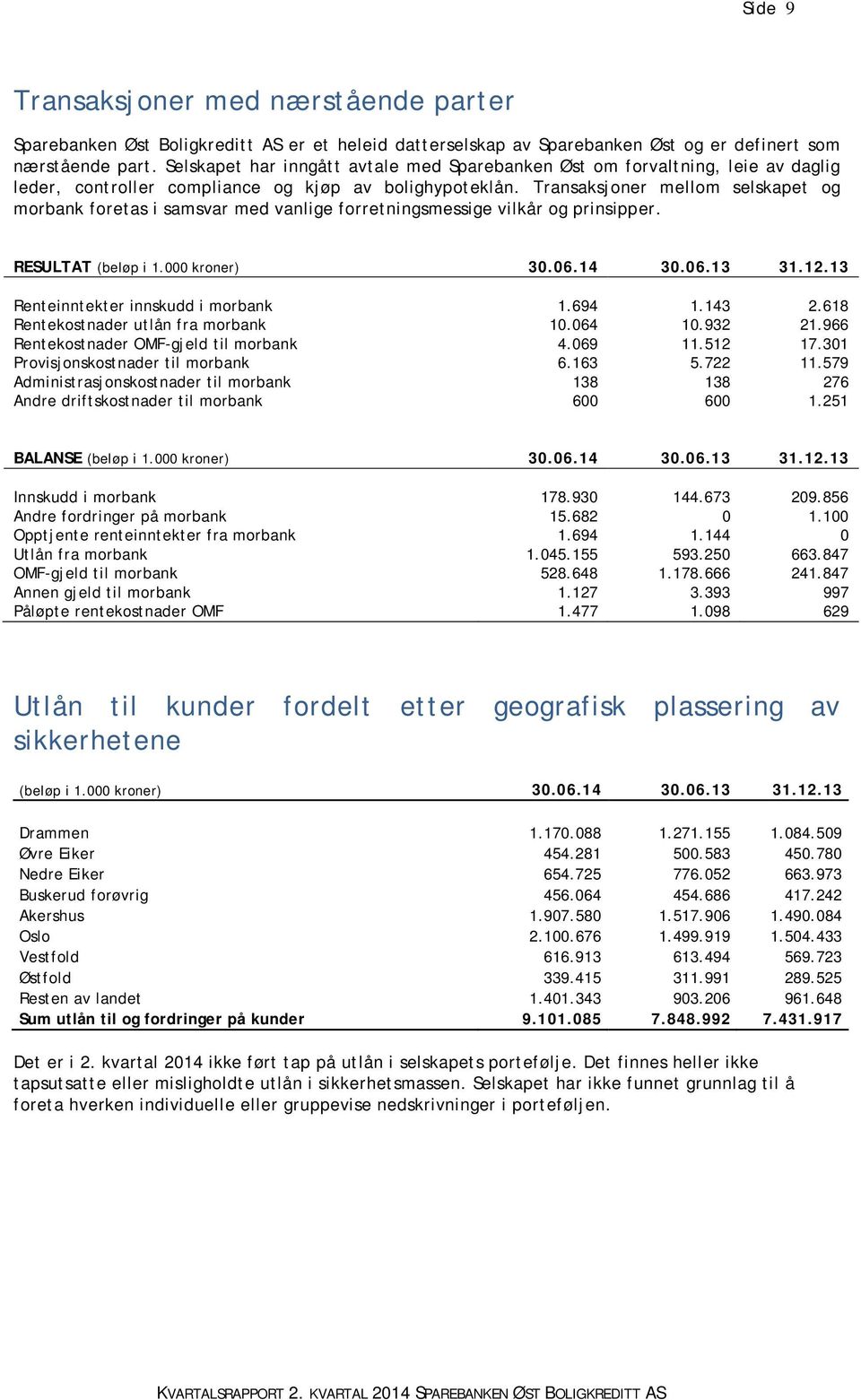 Transaksjoner mellom selskapet og morbank foretas i samsvar med vanlige forretningsmessige vilkår og prinsipper. RESULTAT Renteinntekter innskudd i morbank 1.694 1.143 2.