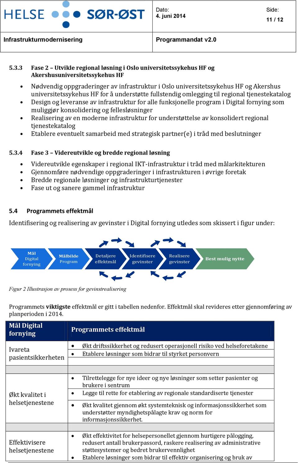 universitetssykehus HF for å understøtte fullstendig omlegging til regional tjenestekatalog Design og leveranse av infrastruktur for alle funksjonelle program i Digital fornying som muliggjør