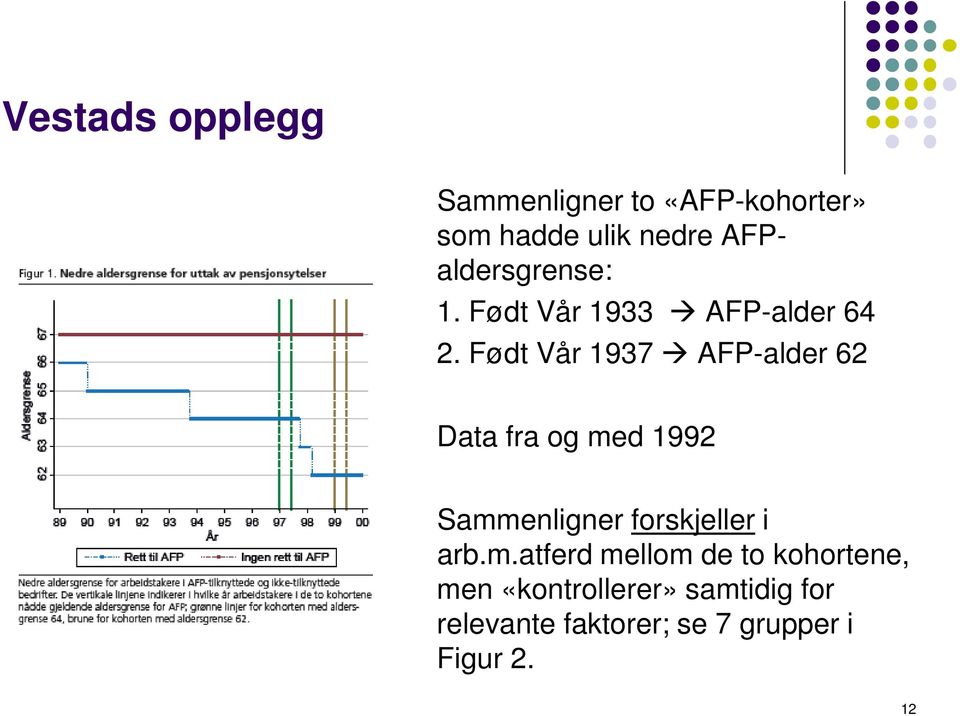 Født Vår 1937 AFP-alder 62 Data fra og med 1992 Sammenligner forskjeller i