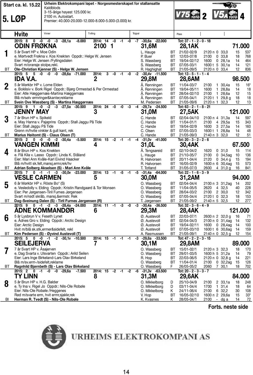 000 5 år Svart HP v. Moe Odin e. Mørtvedt Frøkna v. Kos Knekten Oppdr.: Helge W. Jensen Eier: Helge W. Jensen /Fyllingsdalen Svart m/oransje stolpe,rekl. Ole-Christian Kjenner (S) - Helge W. Jensen L.