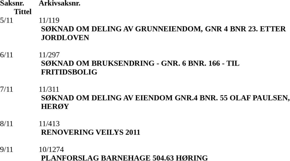 ETTER JORDLOVEN 6/11 11/297 SØKNAD OM BRUKSENDRING - GNR. 6 BNR.