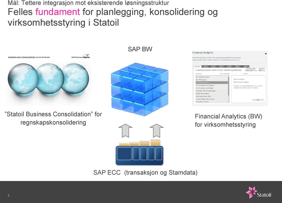 Statoil SAP BW Statoil Business Consolidation for